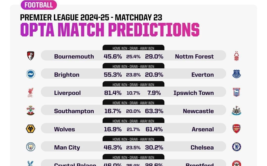 55分！哈登率快船止三连败，新秀26分获赞，或成黄蜂重建支柱