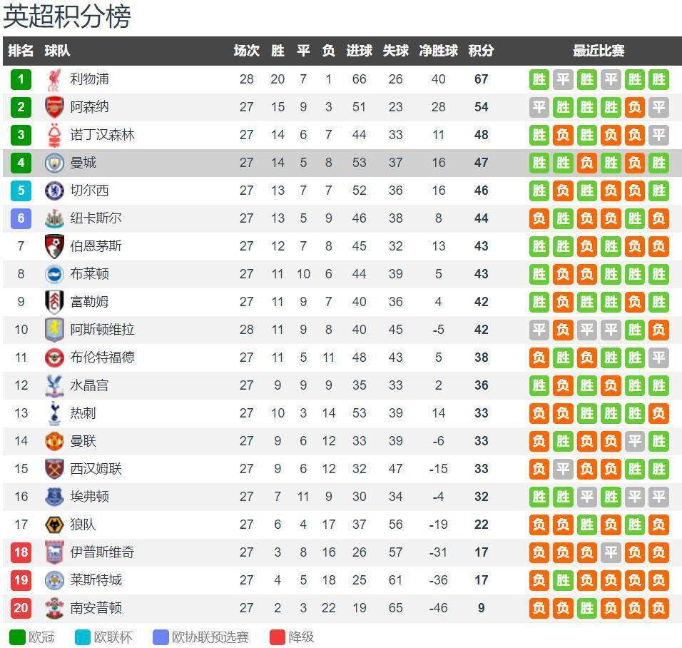 林良铭：我们在控制方面做得不是很好，导致了后面的丢球