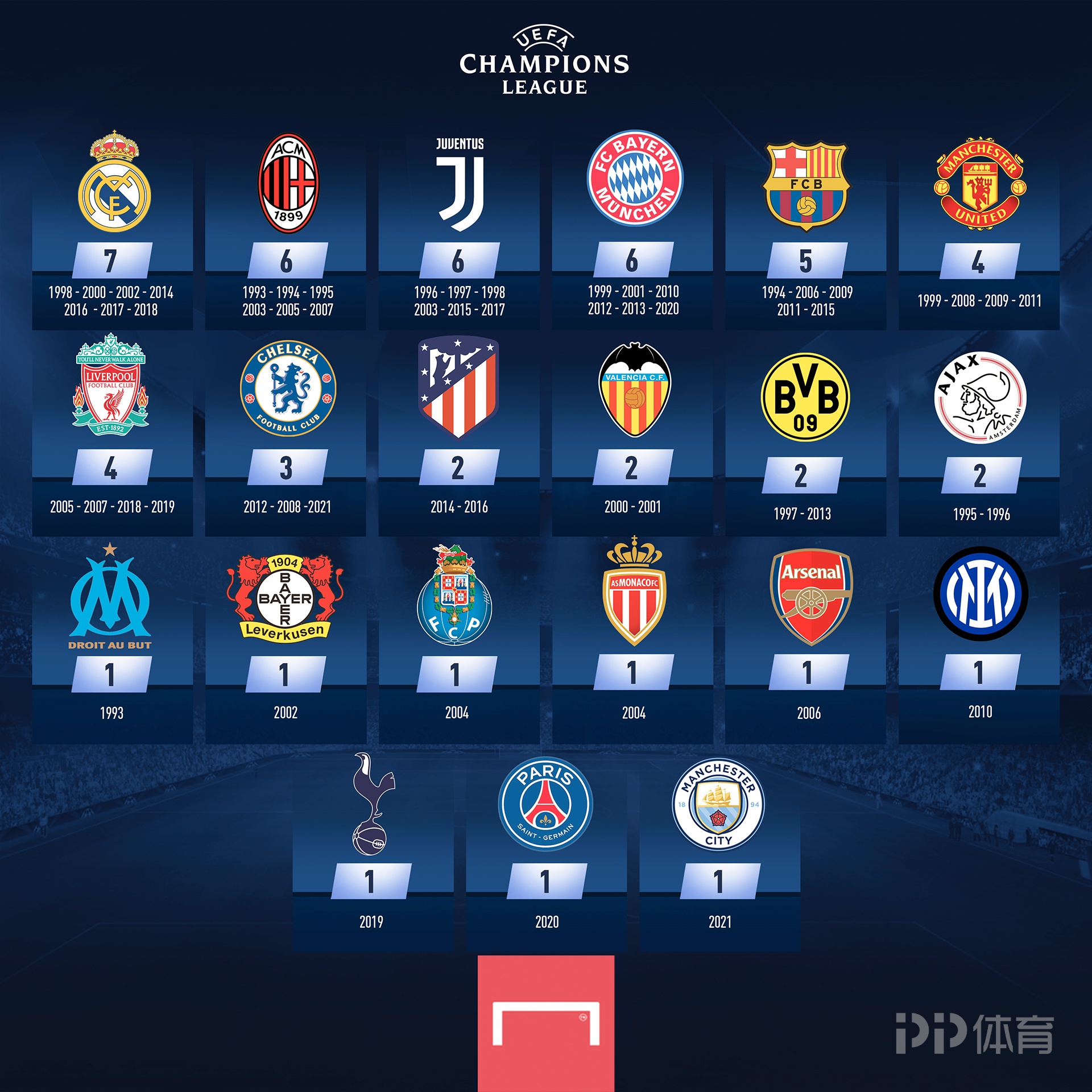 辽宁男篮王哲林豪取40分带队取胜