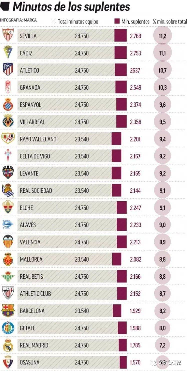 曼晚：曼联决定让莱昂先在青训梯队效力，以适应英格兰足球